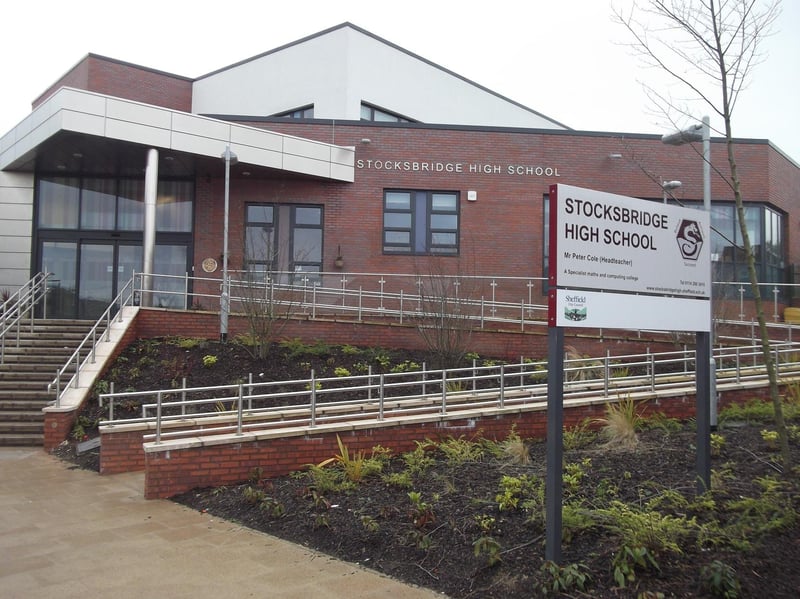 Ofsted scolded Stocksbridge High School in its latest report published on July 12, 2026. Inspectors ruled pupils had ”unacceptable” attendance records, while disadvantaged students often leave without “basic qualifications” to succeed in life. Two areas were graded as needing 'urgent improvement' and four as 'needs attention,' which sadly makes it one of the lowest rated secondary schools in Sheffield under the new system. Ofsted recognised actions taken already, saying that “small steps are being taken towards better outcomes in future,” and that poor behaviour, focus, and the “climate for learning” is improving.
- https://reports.ofsted.gov.uk/provider/23/145274