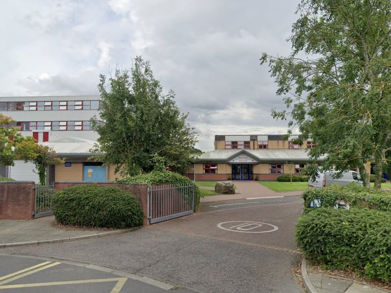 Millfield Science & Performing Arts College - 2.48%