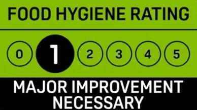 Market House Tavern, 367 Forton Road, Gosport received a food hygiene rating of one-out-of-five. Its hygienic food handling and cleanliness and condition of facilities and building were deemed generally satisfactory. Its management of food safety was rated as major improvement necessary.