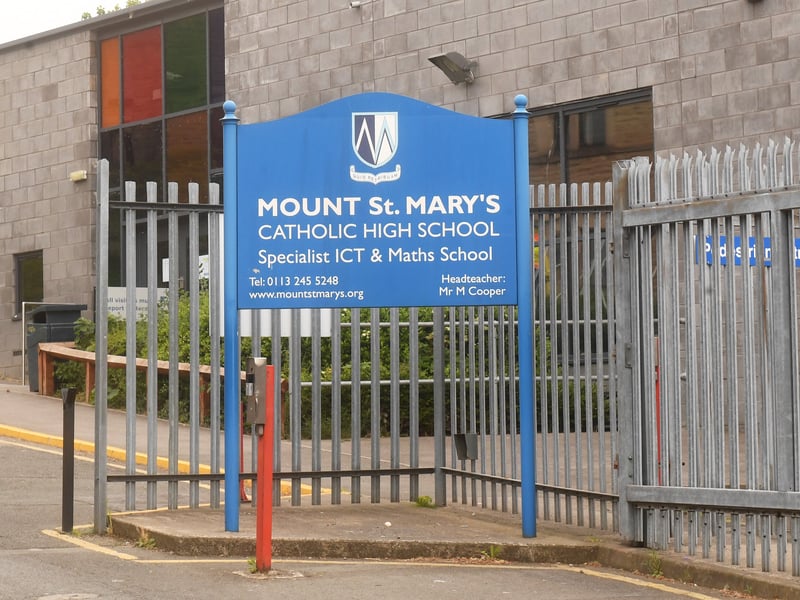 In the 2024/25 school year, Mount St Mary's Catholic High School, located on Ellerby Road, East End Park, had an absence rate of 4.6%.