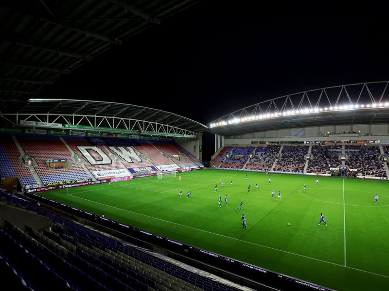 Average attendance: 10,022