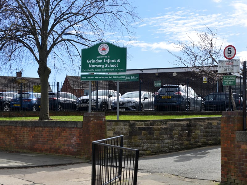 Grindon Infant School was inspected on January 20, 2026. Attendance and behaviour, curriculum and teaching, Early Years, inclusion, leadership and governance, and personal development and wellbeing were all judged to be at the expected standard. Achievement was deemed to be in need of attention.  