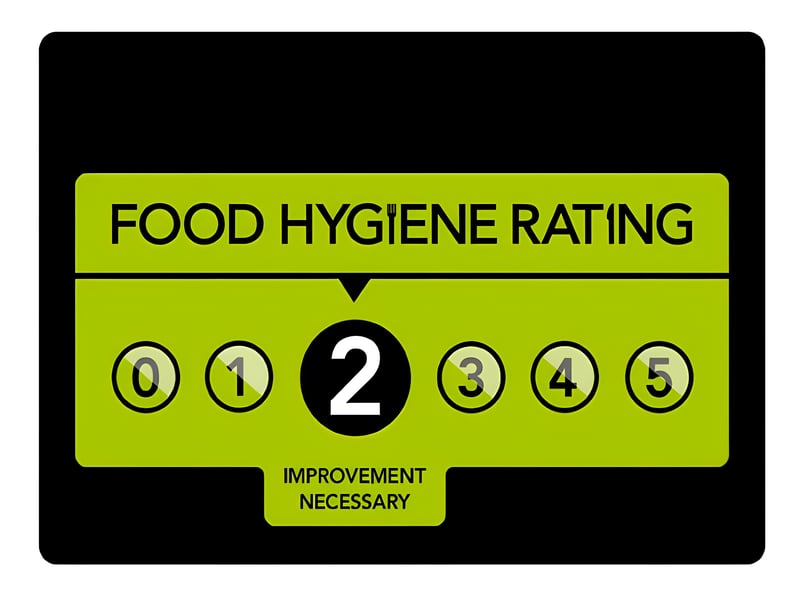 The Spice Delight in Stonegate Road, Meanwood, was rated 2* on March 5, 2026. Inspectors found that improvement was necessary for its hygienic food handling and cleanliness and condition of facilities and building. Its management of food safety was found generally satisfactory.