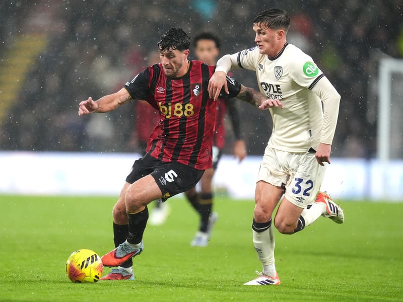 Position: Centre-back | Age: 29 | Current club: Bournemouth | Transfermarkt value: £19.1m