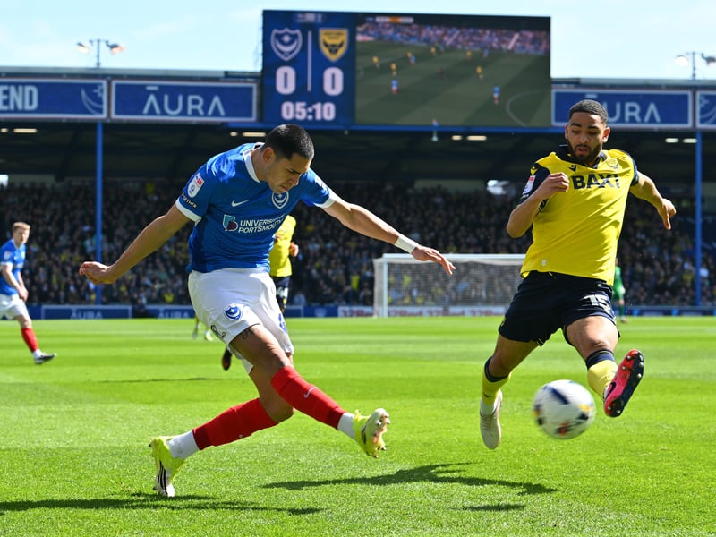 Caballero added plenty of pace and flair on the right-wing following his loan signing from Santos in the January window. The 24-year-old netted once in 14 appearances but missed the final four games due to injury. Pompey have already ruled out a Fratton return for the winger, who impressed for Paraguay in this summer's World Cup.