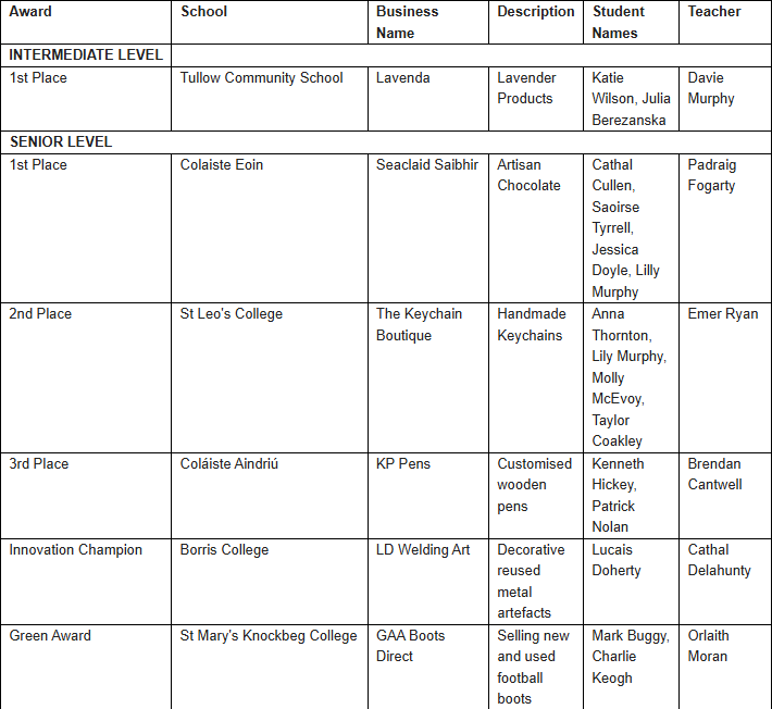 The full list of the winners is as follows: