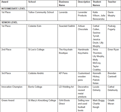 The full list of the winners is as follows:
