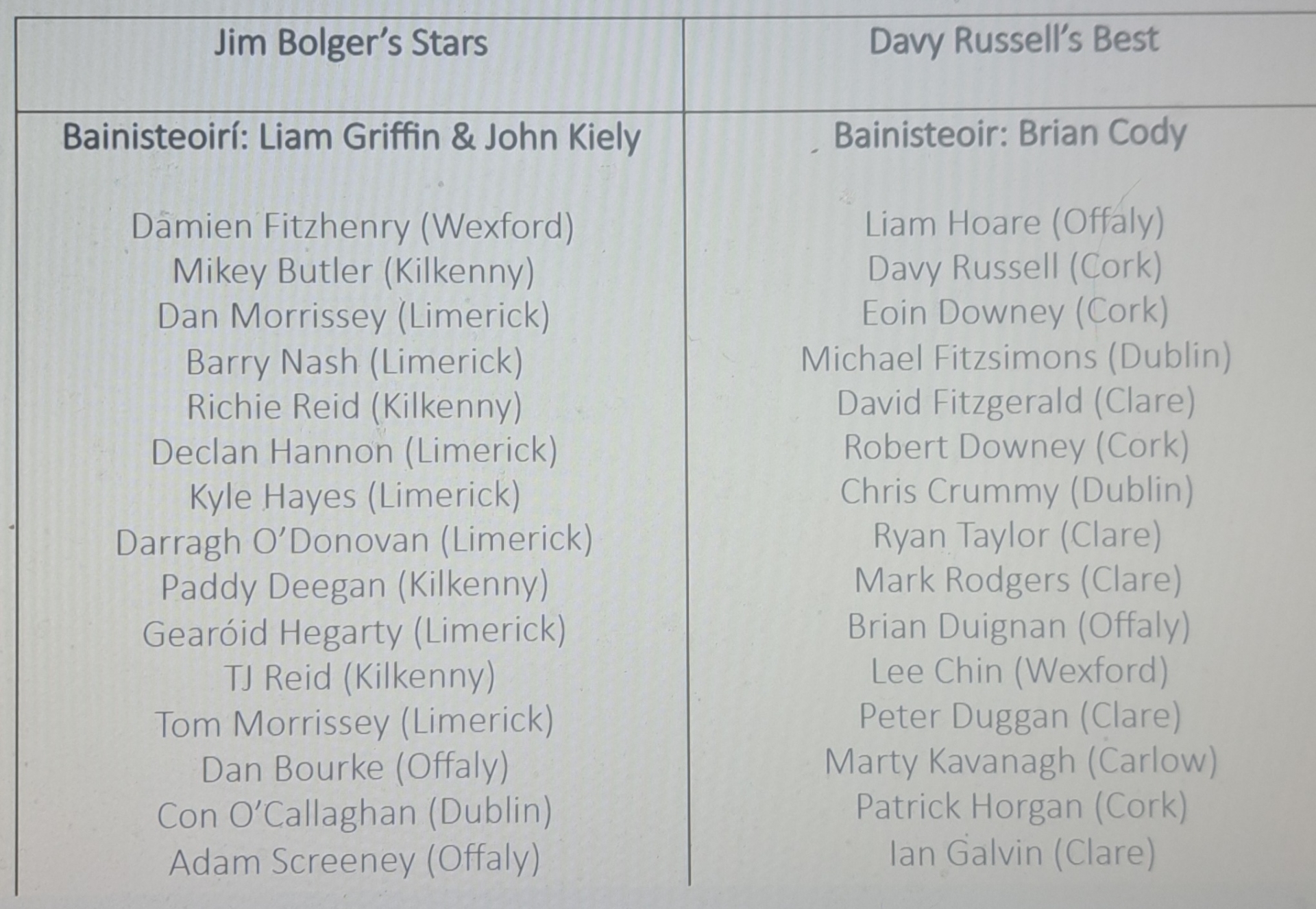 For those who can't make the game, it will be screened live on TG4.