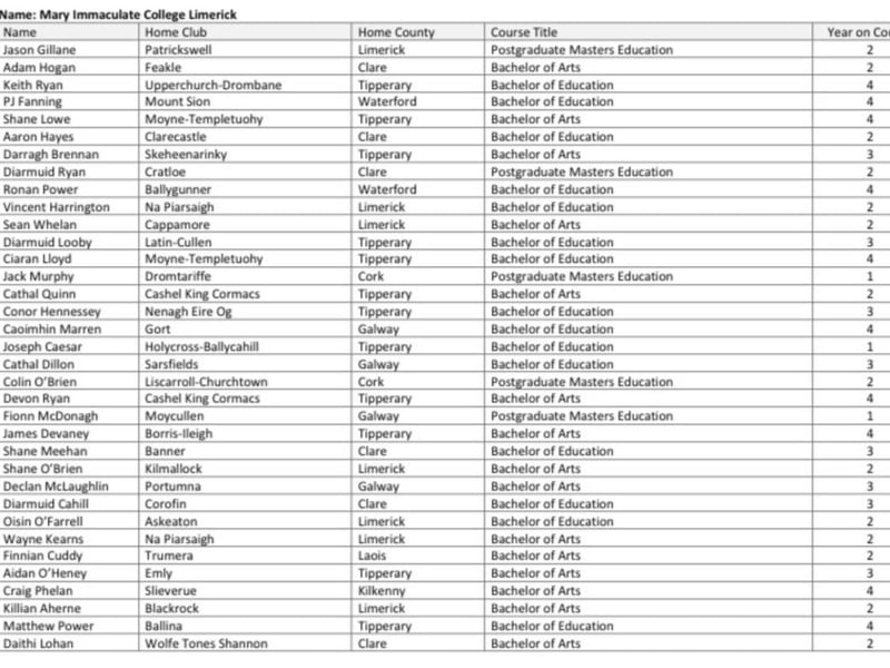 Mary Immaculate College (0) No Carlow representatives.