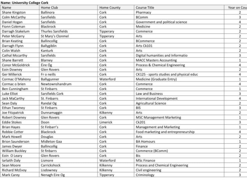 UCC (0) No Carlow representatives.