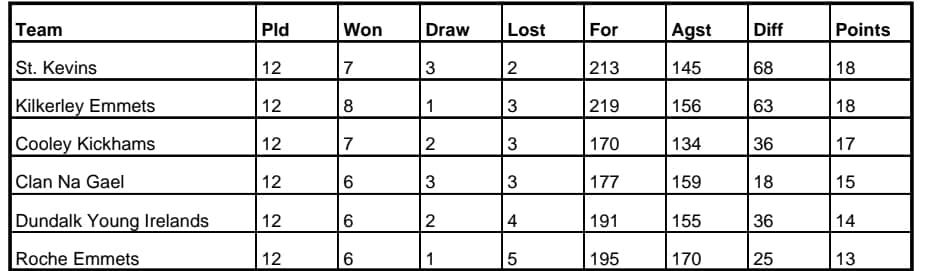 DIVISION 2A TABLE