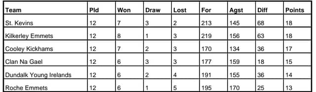 DIVISION 2A TABLE