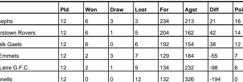 DIVISION 2B TABLE