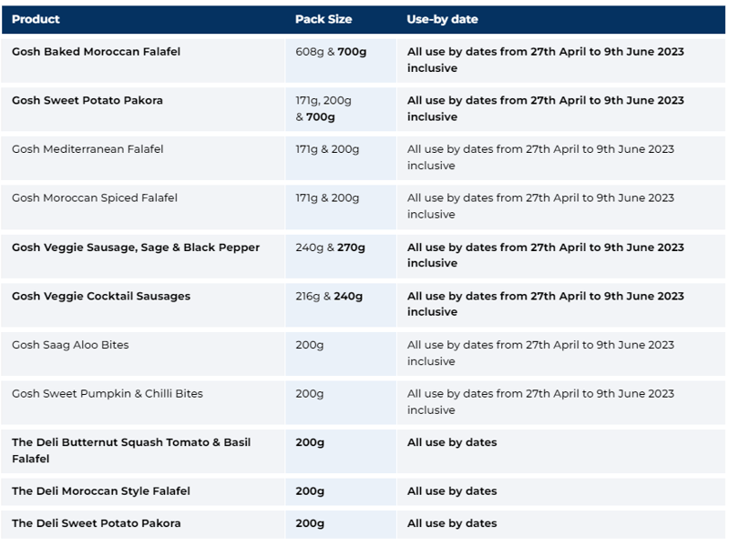 All batches of products now subject to recall are in the table below: 