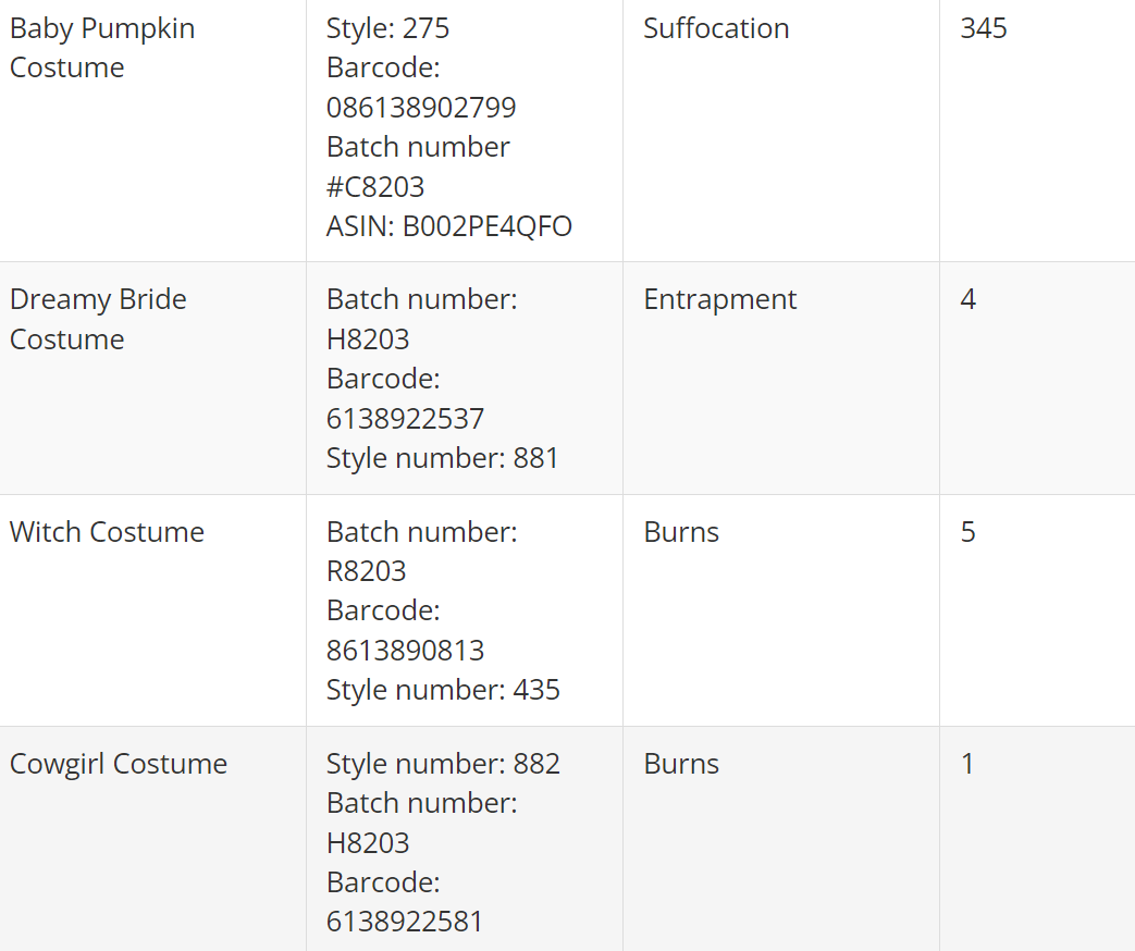 The below products were sold on the Amazon platform: 