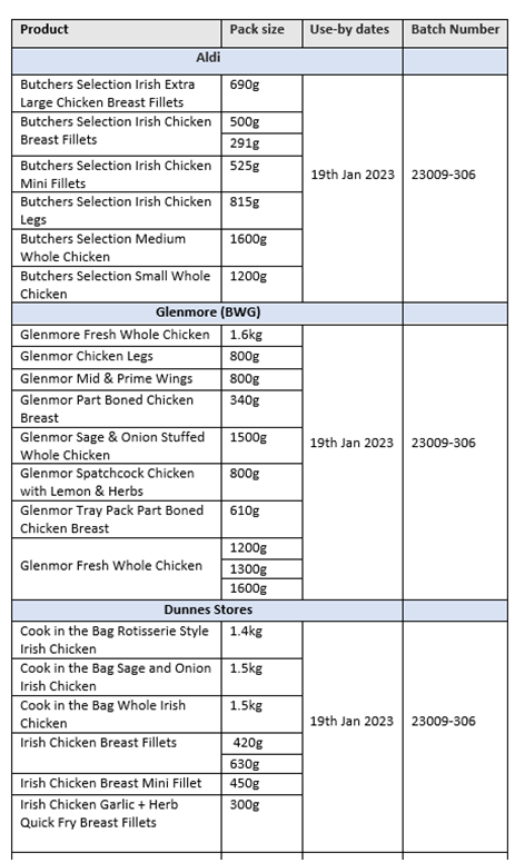 The full list of affected products is available to view below: 