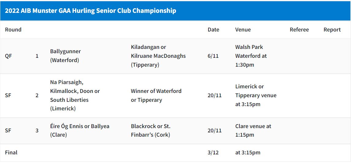 Meanwhile, the winners of this Sunday's county senior football final between Clonmel Commercials and Upperchurch Drombane will face the winners of the Cork championship (Nemo Rangers or St Finbarrs) in the quarter-finla in Pairc Ui Chaoimh on Saturday, November 12th under lights with throw in fixed for 7.15pm. See full fixtures below.