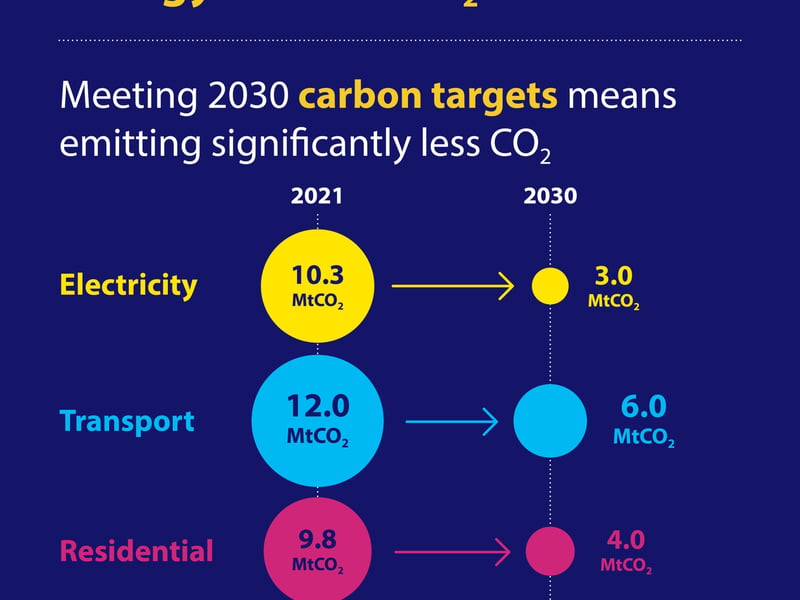 You can view the Energy Balance data here.