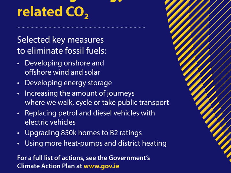 SEAI offers a range of Government funded supports for householders, businesses, and communities who want to reduce their fossil fuel use. For information on these supports and further details please visit www.seai.ie