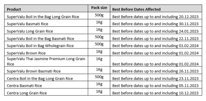 A full list of the affected batches and their pack sizes are below: 