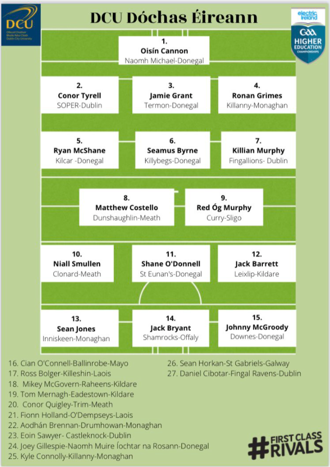 Subs: Sean Horkan, Joey Gillespie, Kyle Connolly, Cian O’Connell, Fionn Holland, Ross Bolger, Aodhan Brennan.