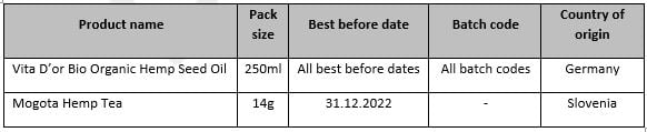 The affected batches are: