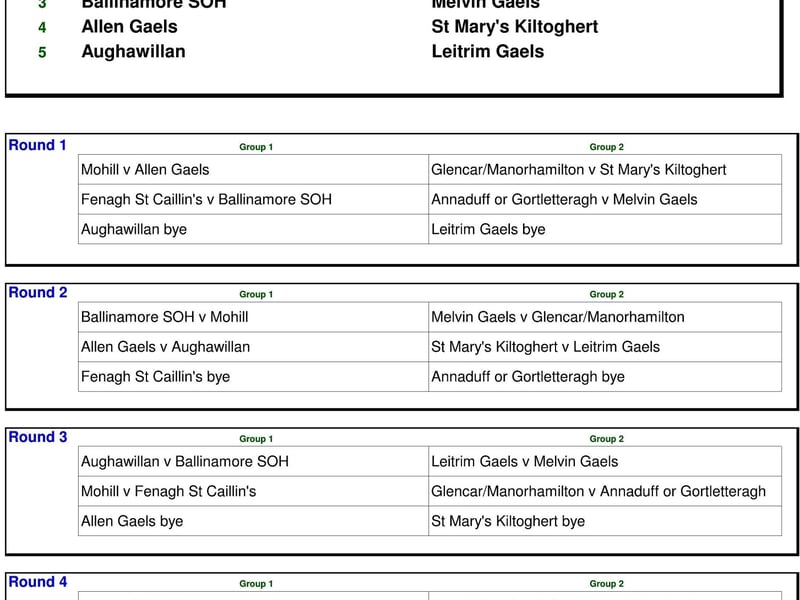 Use > to navigate through photos to see full championship draws and sequence of games: 2021 CONNACHT GOLD SENIOR FC DRAW