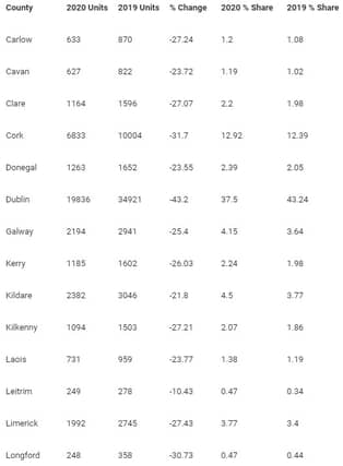New Car Registrations by County January-June 2020