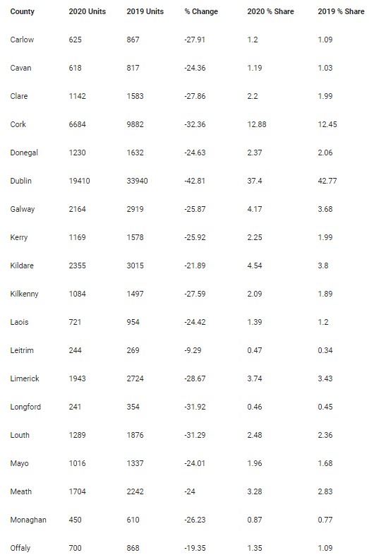 New car registrations by county: