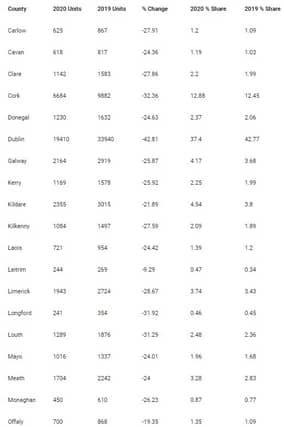 New car registrations by county: