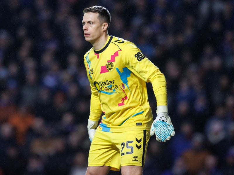 Alexander Schwolow is the interim number one at Tynecastle as things stand after his August 1 exit was penned in and Beau Reus' arrival. Craig Gordon has retired, Liam McFarlane has been on loan to Partick Thistle and Harry Stone has already joined Ayr United for the season. Ryan Fulton and Zander Clark will play back-up but the latter did end up on loan at Doncaster Rovers last season amid a search for regular games. Regardless, Hearts are well stocked here, but Reus looks to be the main man for this term.
