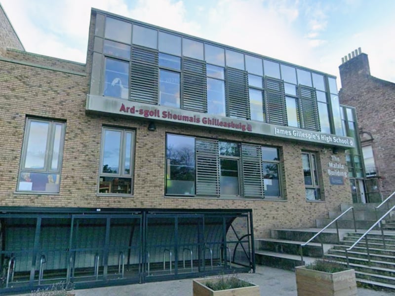 A total of 71 per cent of James Gillespie's High School pupils achieve at least five Highers, making it the third best performing secondary in Edinburgh and the 17th nationwide. Of its 1,829 pupils, around 3.5 per cent come from 'deprived' backgrounds.