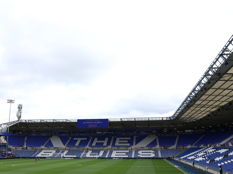 Estimated allocation: 3,000.