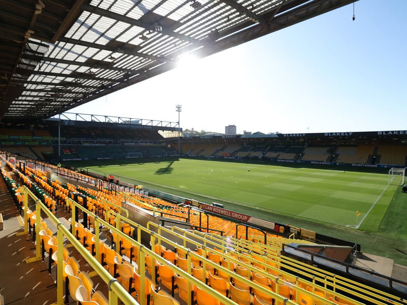 Estimated allocation: 2,500.