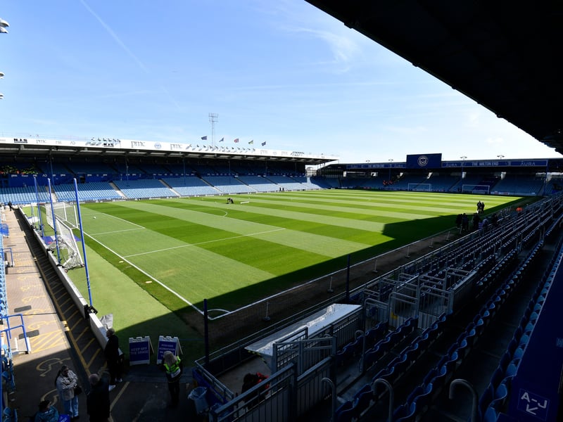 Estimated allocation: 2,100.