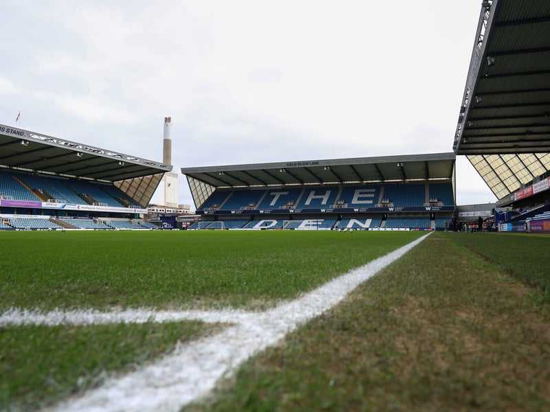 Estimated allocation: 4,000.