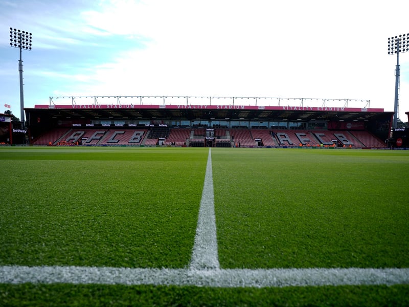 Average attendance: 11,175