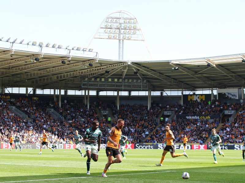 Capacity: 25,586 | Away allocation: 2,500
