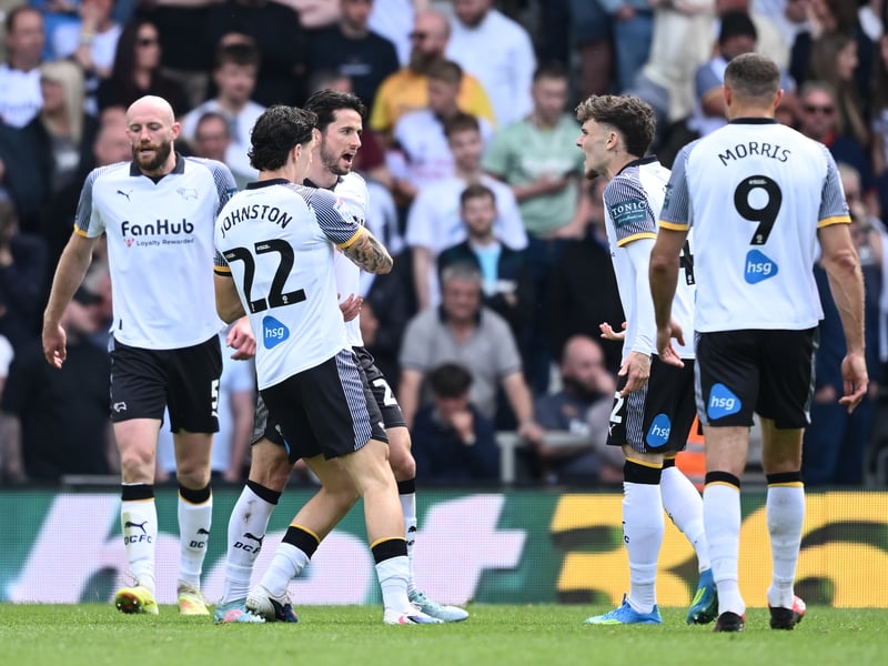 Latest Championship prokotion odds: 8/1.