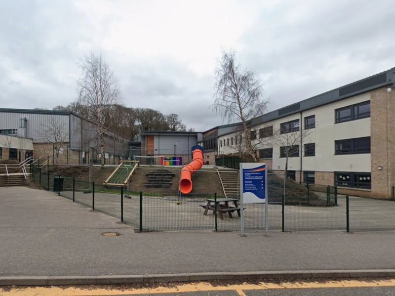 Breadalbane Academy, in the town of Aberfeldy, comes third, with 47 per cent of pupils achieving at least five Higher. The school has a roll of just 362 pupils, none of whom are classed as being 'deprived'.