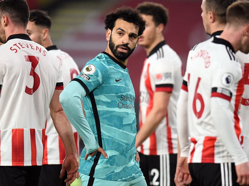Mohammed features for the second time in the top three. Pictured here is Mohamed Salah of Liverpool, who has scored once in six matches against the Blades.