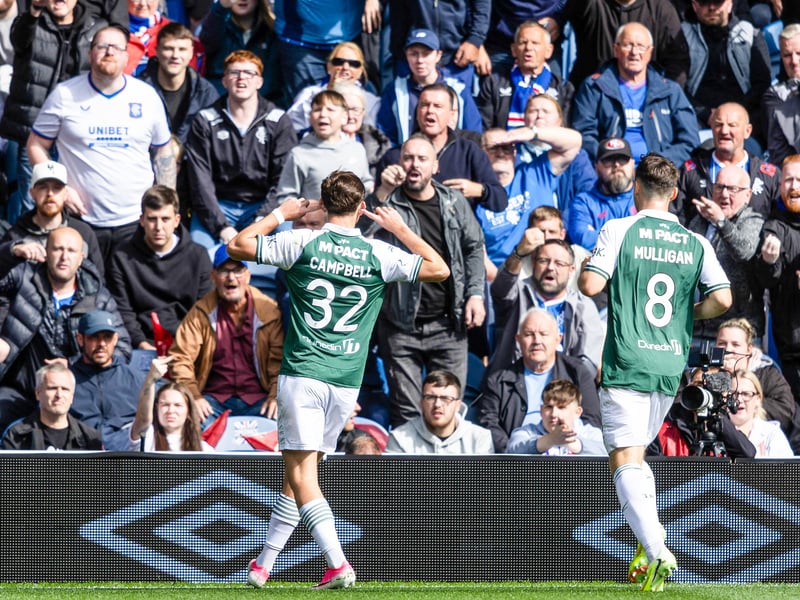 Scored the opening goal in a 2-1 win over Rangers at Ibrox earlier this season, but signed for St Johnstone on loan before the transfer deadline. He made three appearances for the Perthshire side, but has yet to score or assist at McDiarmid Park.