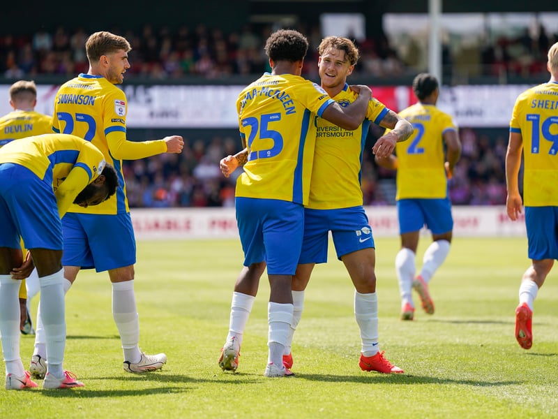 Where data-experts Opta predict Pompey to finish in the Championship this season.