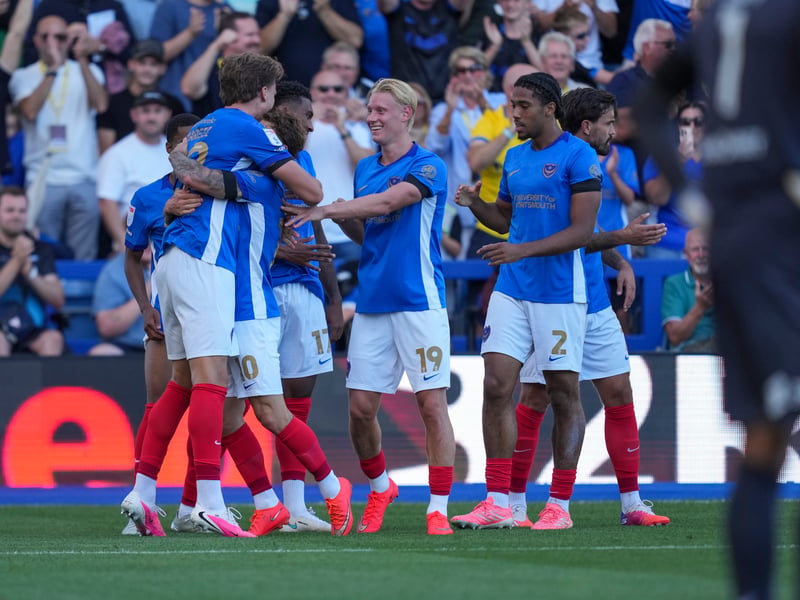 How Pompey's estimated squad market value compares to their Championship rivals. 