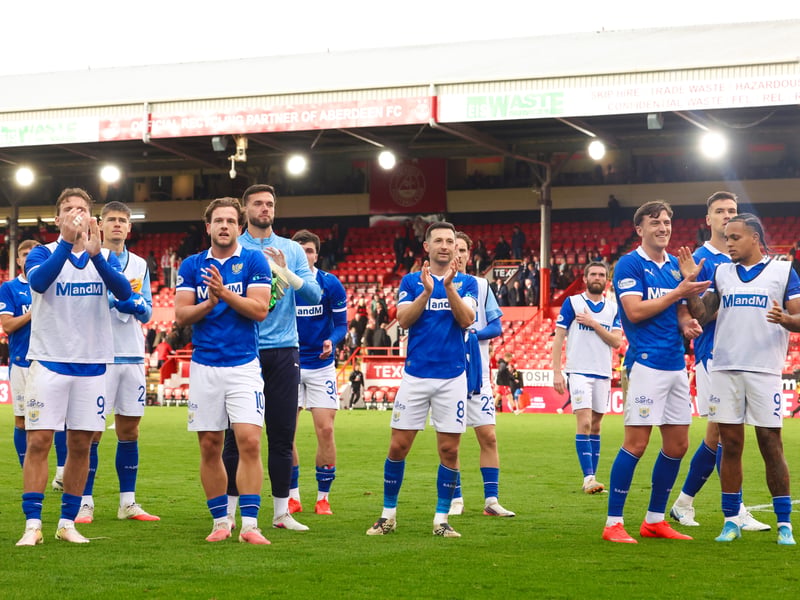 The Perthshire side are being backed to finish in a safe mid-table position after some impressive performances following their promotion back to the top flight. They had title odds of 500/1.