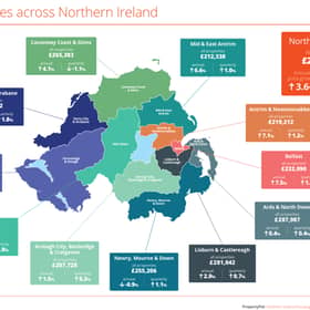 Housing prices across NI
