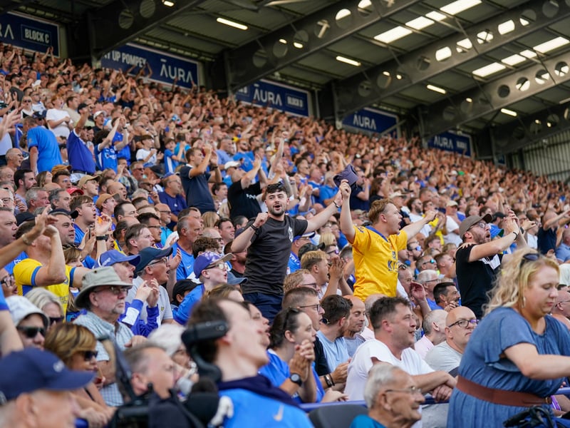 How Pompey's average attendance at Fratton Park this season compares to their Championship rivals.