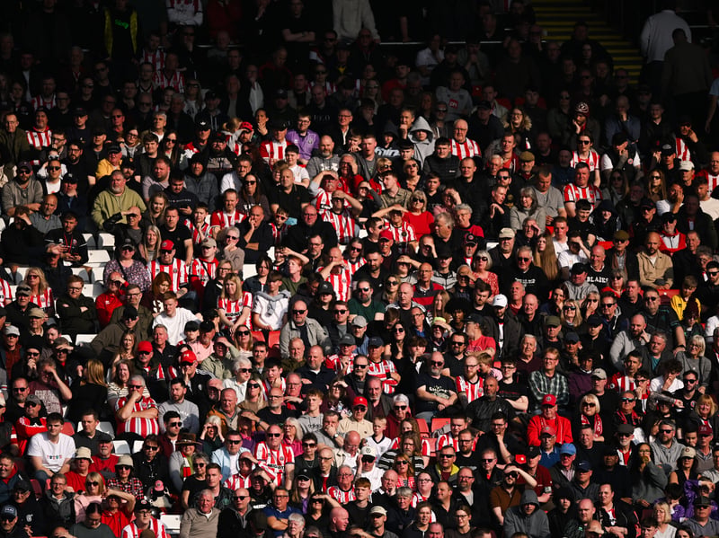 Average home attendance this season: 26,628.